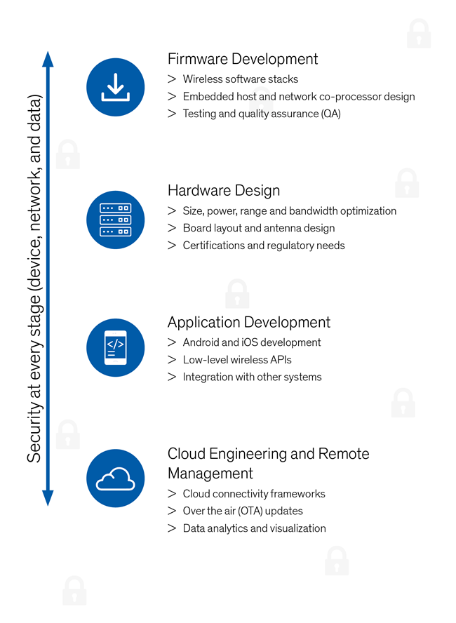 0920 - Wireless Design Elements