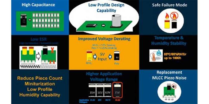 0818-Kemet-Polymer-Capacitors-Your-Solution-When-MLCC-Lead-Times-Are-Tight-main