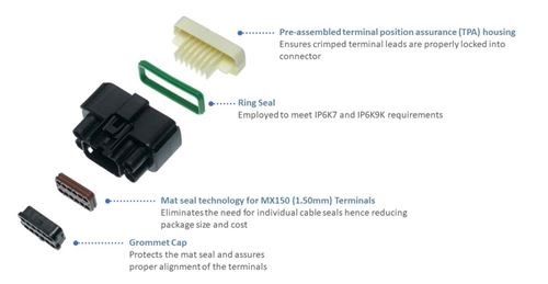 0418-Molex-MX150-System-Connector-EN