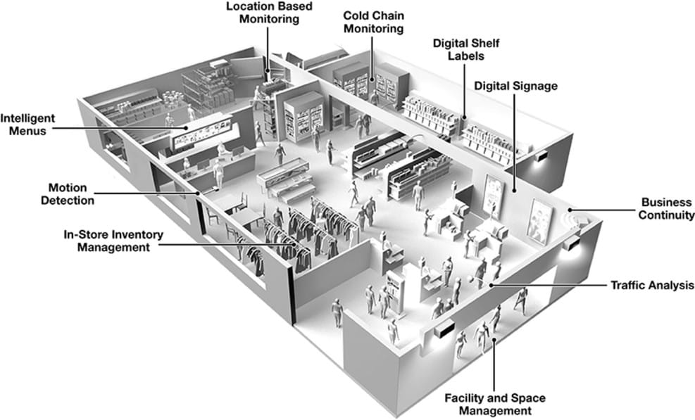 iot retail 987