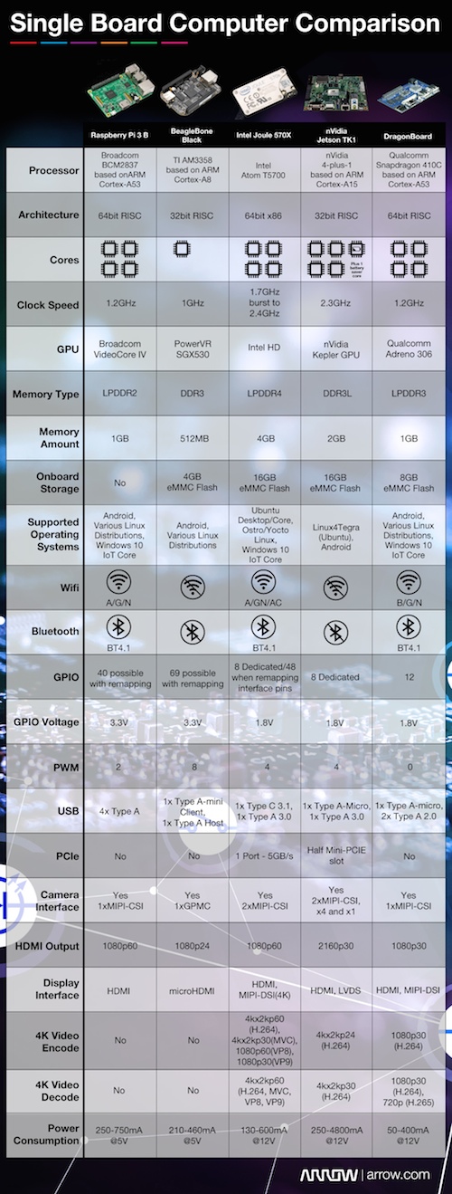 0117 SBC Comparison 2