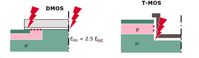 0118 1200V CoolSiC MOSFET Fig2