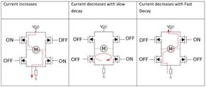0216 Voltage Vs Current Mode Figure 3 1