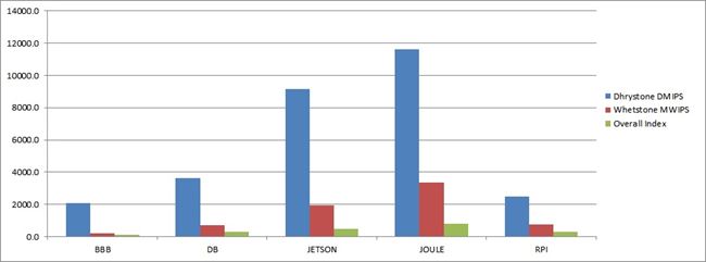 0217 SBC Benchmark Image 1