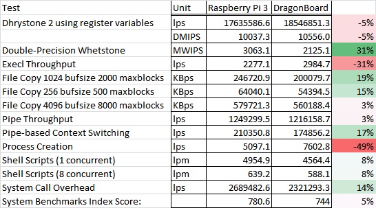 0217 SBC Benchmark Image 2