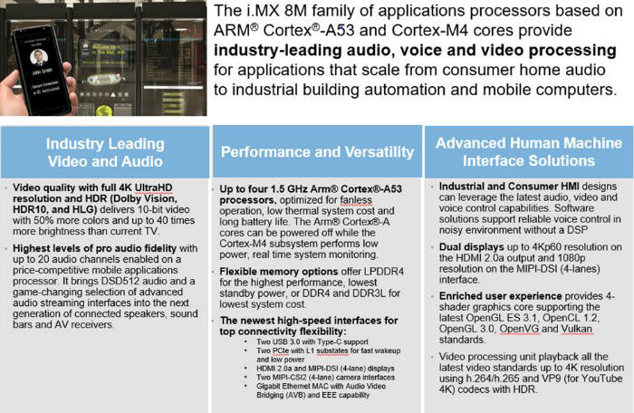 i.MX 8M Specs