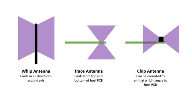 0317 Antenna Spreads Image2