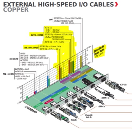 0318-Achieving-Economical-and-Seamless-Data-Center-Connectivity-with-Direct-Attach-Cables fig1