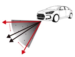 0318 Inertial sensors bring precision fig 1