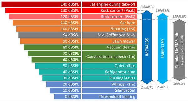 0418-why-you-need-high-performance-4