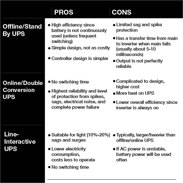 0617 When to Use an Uninterruptible Power Supply Pros and Cons Large