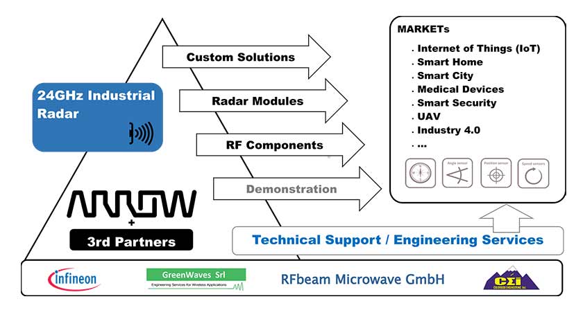 0618-radar-solutions-fig1