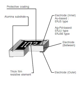 0715_In Harsh Environments Resistors Stand Up To Adversity_inarticle1