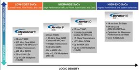 0716 Altera SoC Roadmap Drives Improved Efficiency Image 1