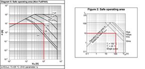 0716 MOSFET SOA Figure 2