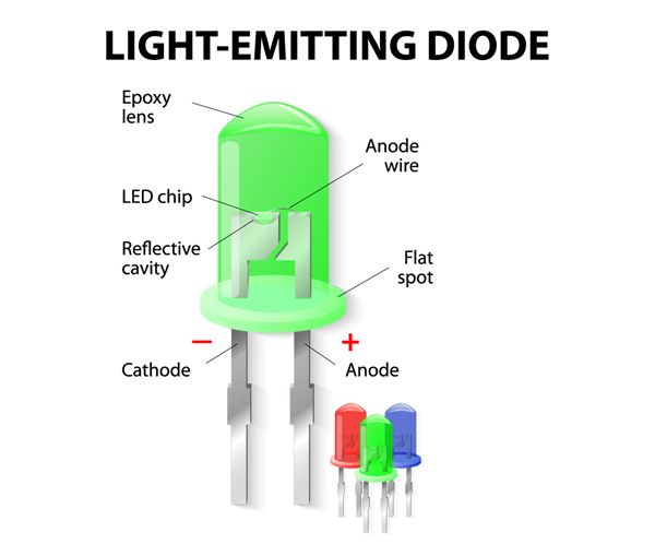 0717 Light Emitting Diode Diagram