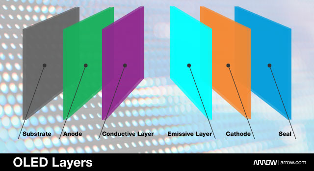 0717 OLED Layers Image