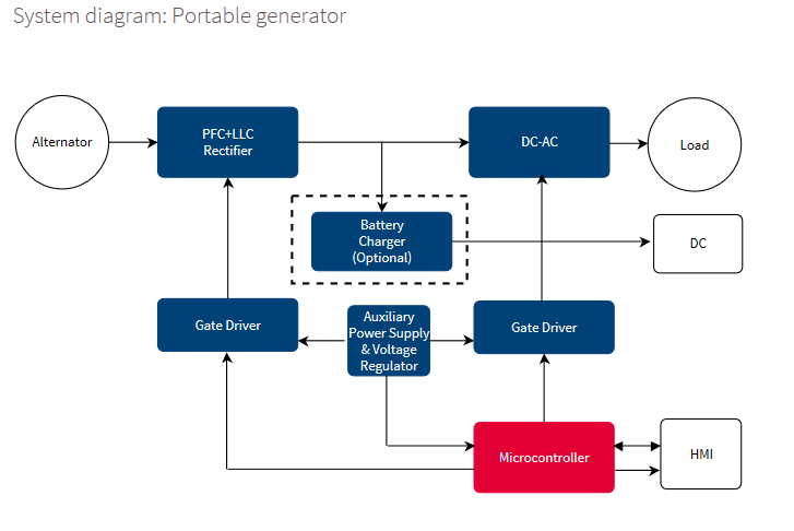 0717 Portable Generator Highly efficient and cost effective solutions_image1