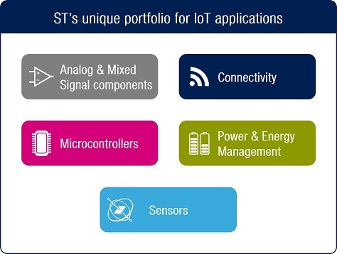 0717 STMicroelectronics Help You Solve Design Challenges_image1