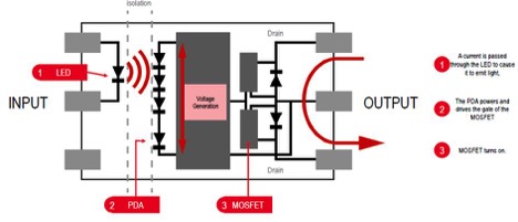 0718-Replacing-Mechanical-Relays-fig1