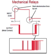 0718-Replacing-Mechanical-Relays-fig2