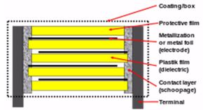 0815 Product Roundup Plastic Film Capacitors secondary 1