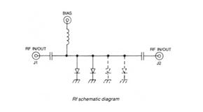 Product Roundup RF Diodes