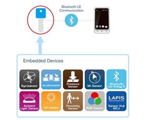 0815 The Growing Opportunity for Sensors in Personal Health 3