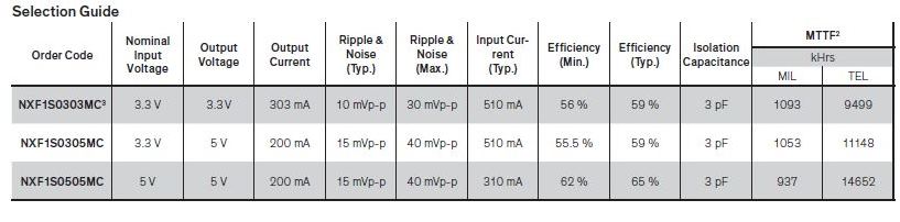 0818-Murata-1-W-Regulated-SMT-DC-DC-Converter-Image_1