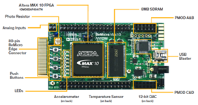 09015 Altera MAX 10 FPGAs Accelerate the Design of Cost Sensitive IoT Devices Secondary 9