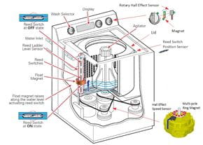 0916 Littelfuse Protect Control Sense image 4