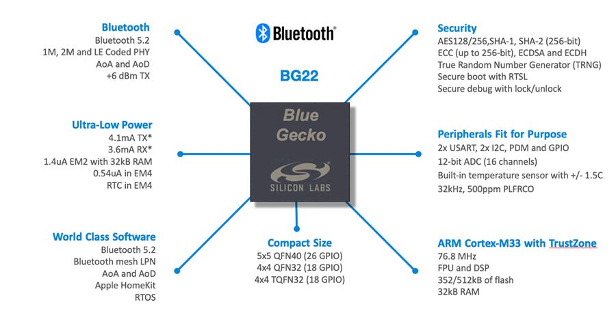 0320 BG22-optimized-graphic