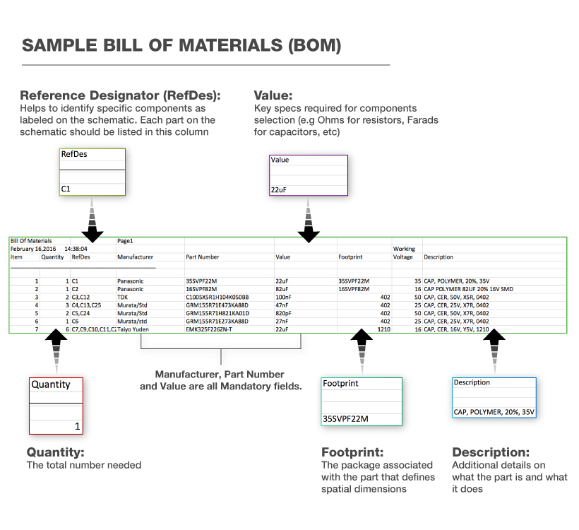 1117 IGG BOM-Instructions