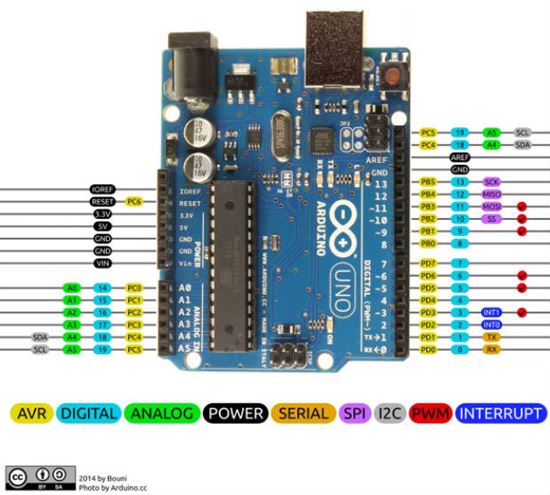 Arduino Uno Pinout