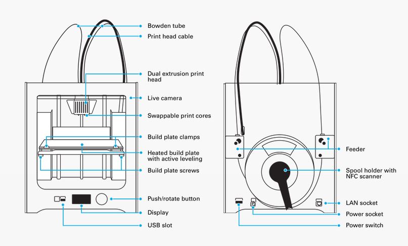 1117_Hardware_components_cm