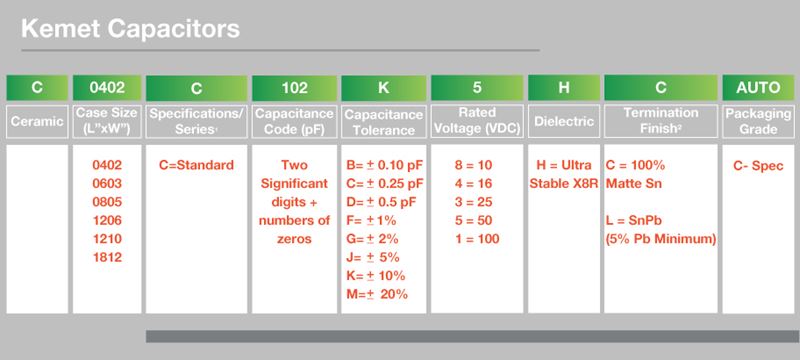 1117_Kemet-Components-Table