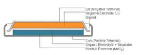 1215 CR2032 Batteries Keep a Light Shining In the Window In Article 1