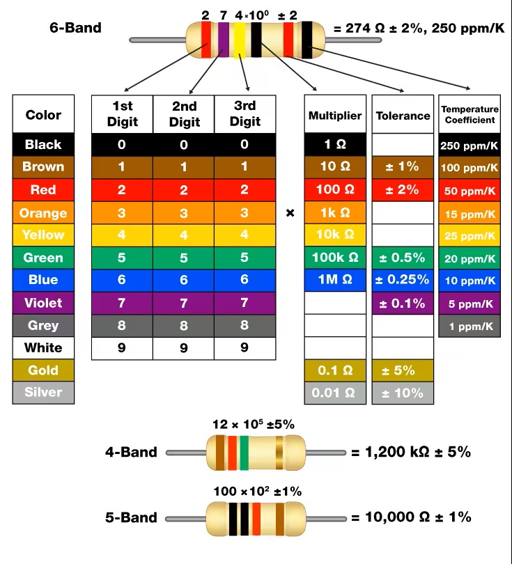 1123-Chart-how-to-read-resistor-color-codes-body-image