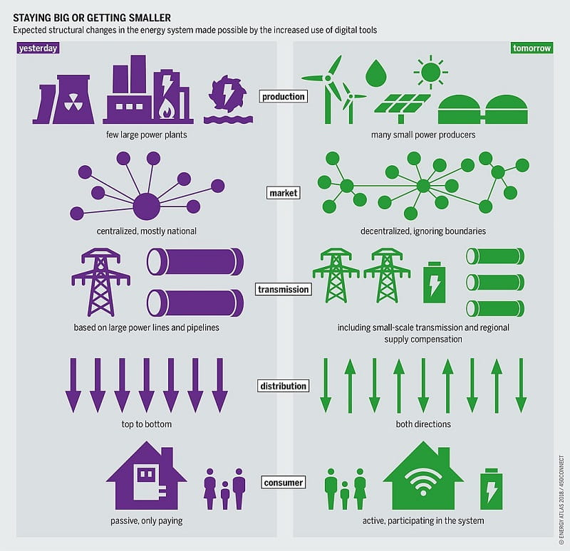 1222-chart-of-expected-energy-system-structural-changes-body-image