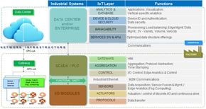 Altera Programmable Logic Article 0316 Image 1