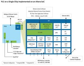 Altera Programmable Logic Article 0316 Image 2