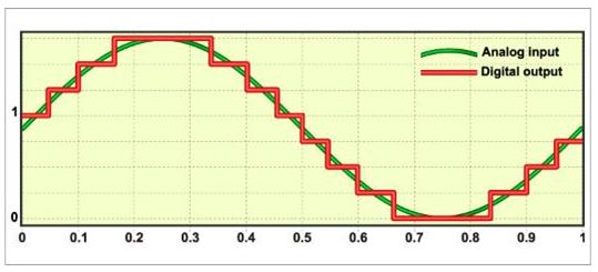 Analog-to-Digital-Converter-Types 1