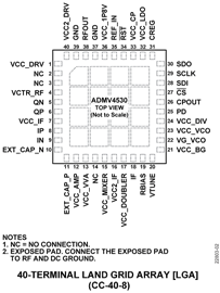 Body Image 1-ADMV4530 Ka Band Upconverter