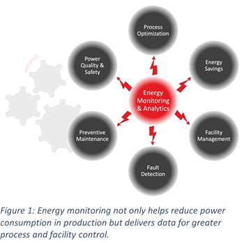 Body Image 1 Energy Monitoring Optimizes