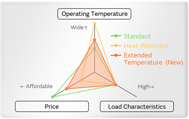 Body Image 1-Murata High-Drain Extended Temperature Lithium Coin Batteries-updated