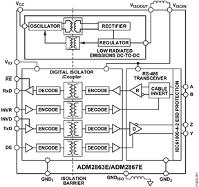 Body Image 2-ADM2867E-and-ADM2561E