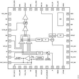 Body Image 2-ADMV4530 Ka Band Upconverter