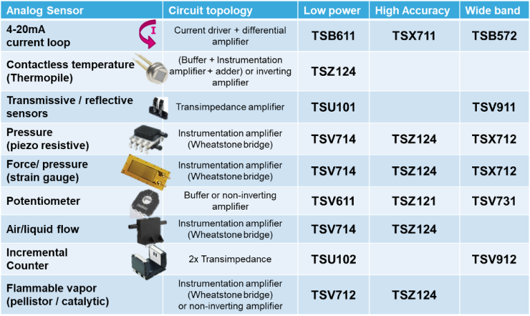 Body Image 2-Precision-Operational-Amplifiers-Comparators-from-ST