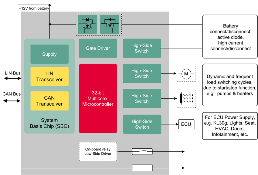 Body Image 3-Infineon-Power-Distribution-Solutions