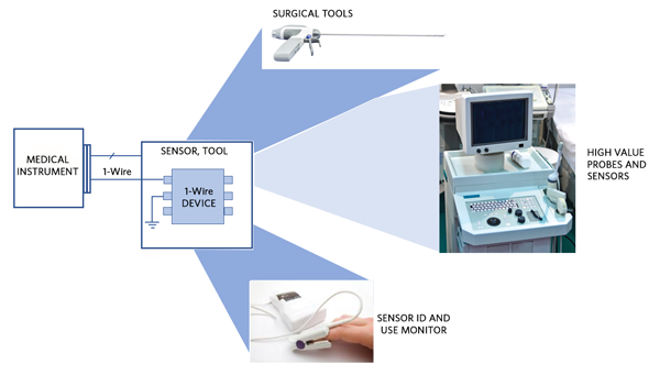 Body-Image-3-Secure Authentication For Medical Disposables